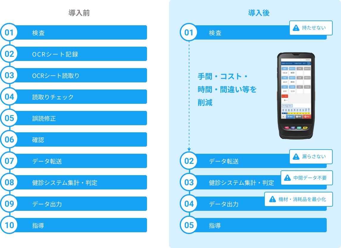 導入前・導入後のフロー