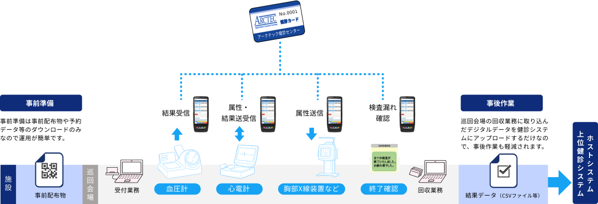 システムの概要図