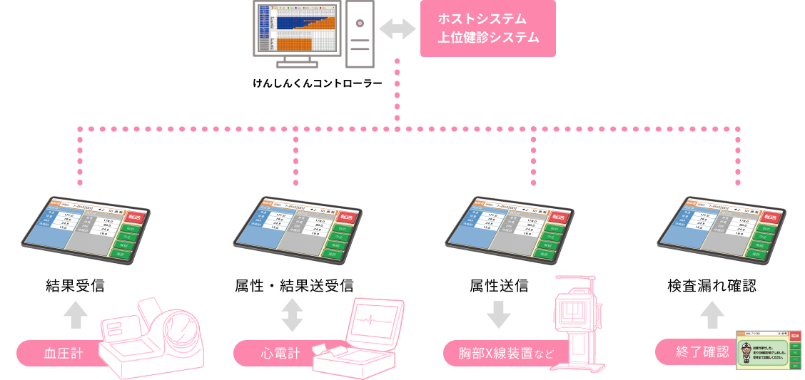 システムの概要図